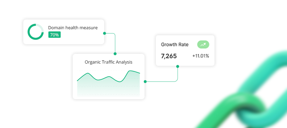 Publication Report and Live Links
