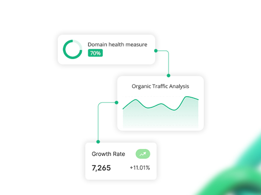 SEO analytics dashboard graphic showing a 70% domain health measure, organic traffic analysis graph, and positive growth rate metrics