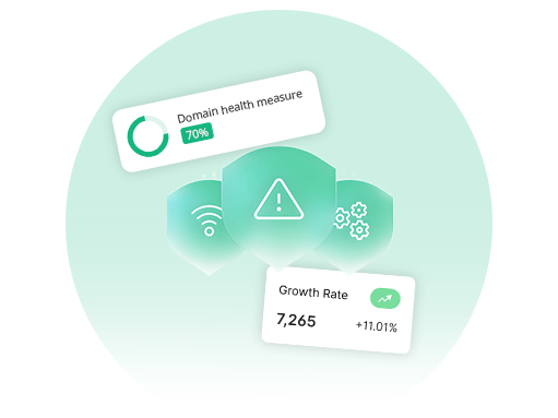 Compliance-aware dashboard graphic showing a 70% domain health measure, security shield icons with warning and Wi-Fi symbols, and a growth rate metric showing a positive 11.01% increase.