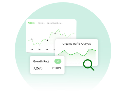 SEO analytics dashboard graphic showing a monthly user growth line chart, an Organic Traffic Analysis card with a magnifying glass icon, and a specific growth rate metric showing 7,265 users and an 11.01% increase.