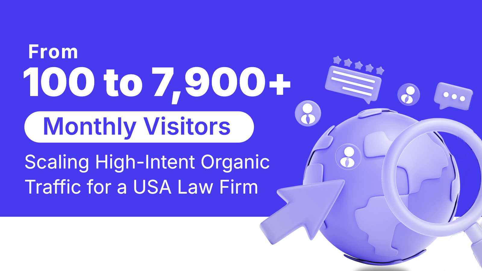 Digital illustration featuring bold text 'From 100 to 7,900+ Monthly Visitors' over a blue background. Icons of a globe, magnifying glass, and user reviews surround the text, highlighting a case study of increased organic traffic for a USA law firm.